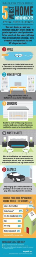 Worst Home Improvements for Sellers