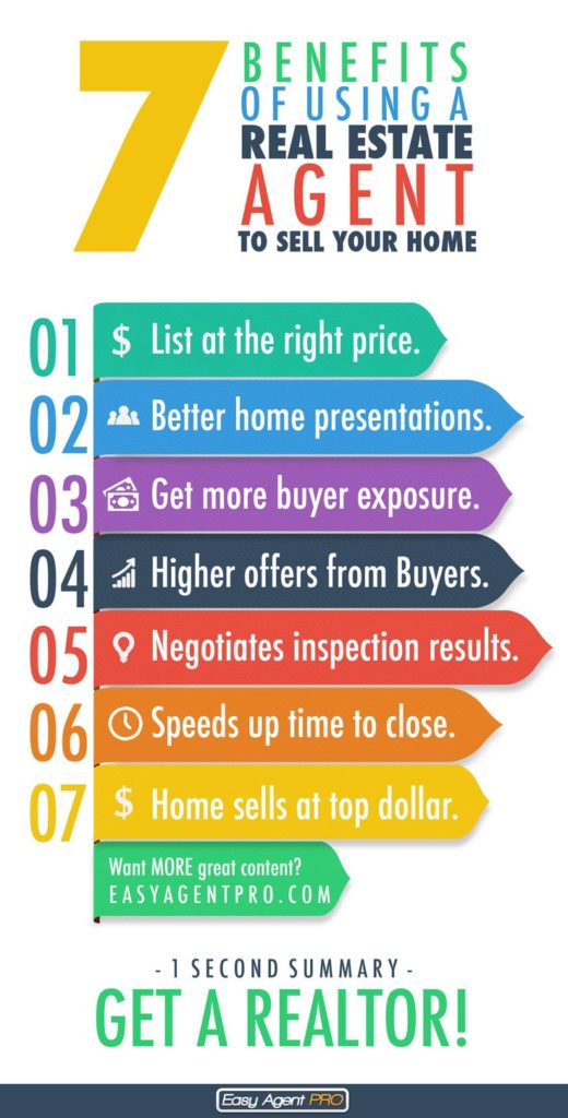 Benefits of Using a Real Estate Agent
