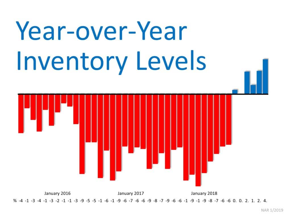 January 2016,2017, 2018 Inventory