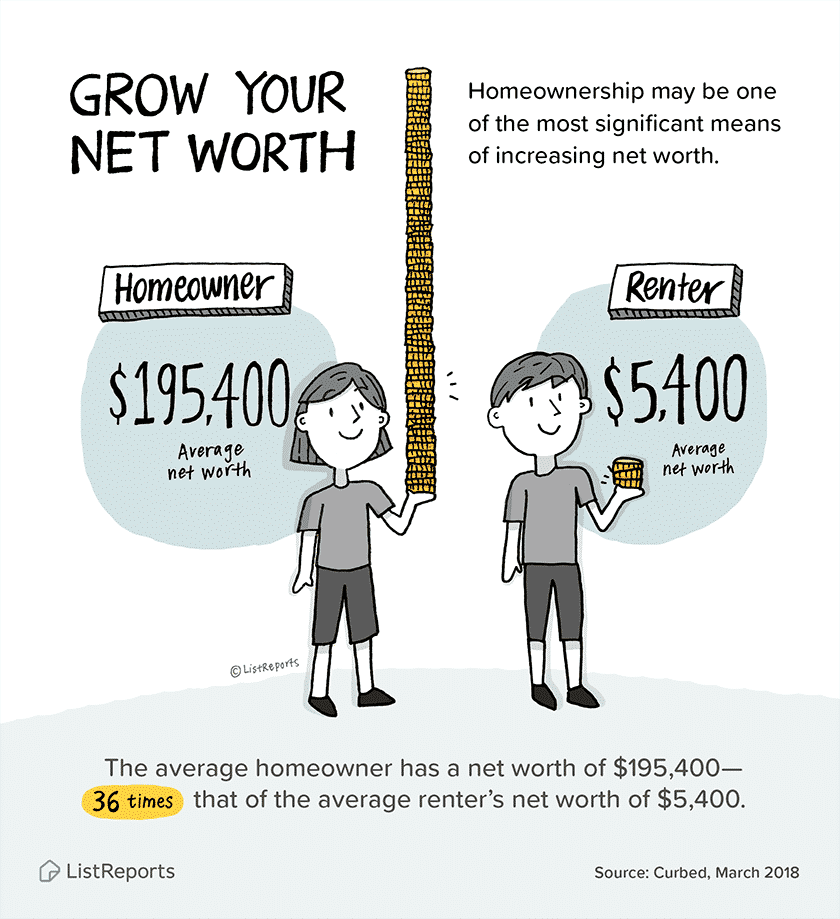 Grow Your Net Worth
